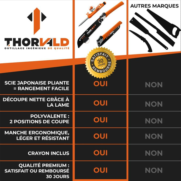 Scie japonaise Thorvald — dents fines pour coupe nette