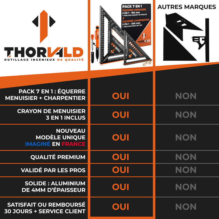 Pack 7-en-1 Thorvald — aluminium gravé laser