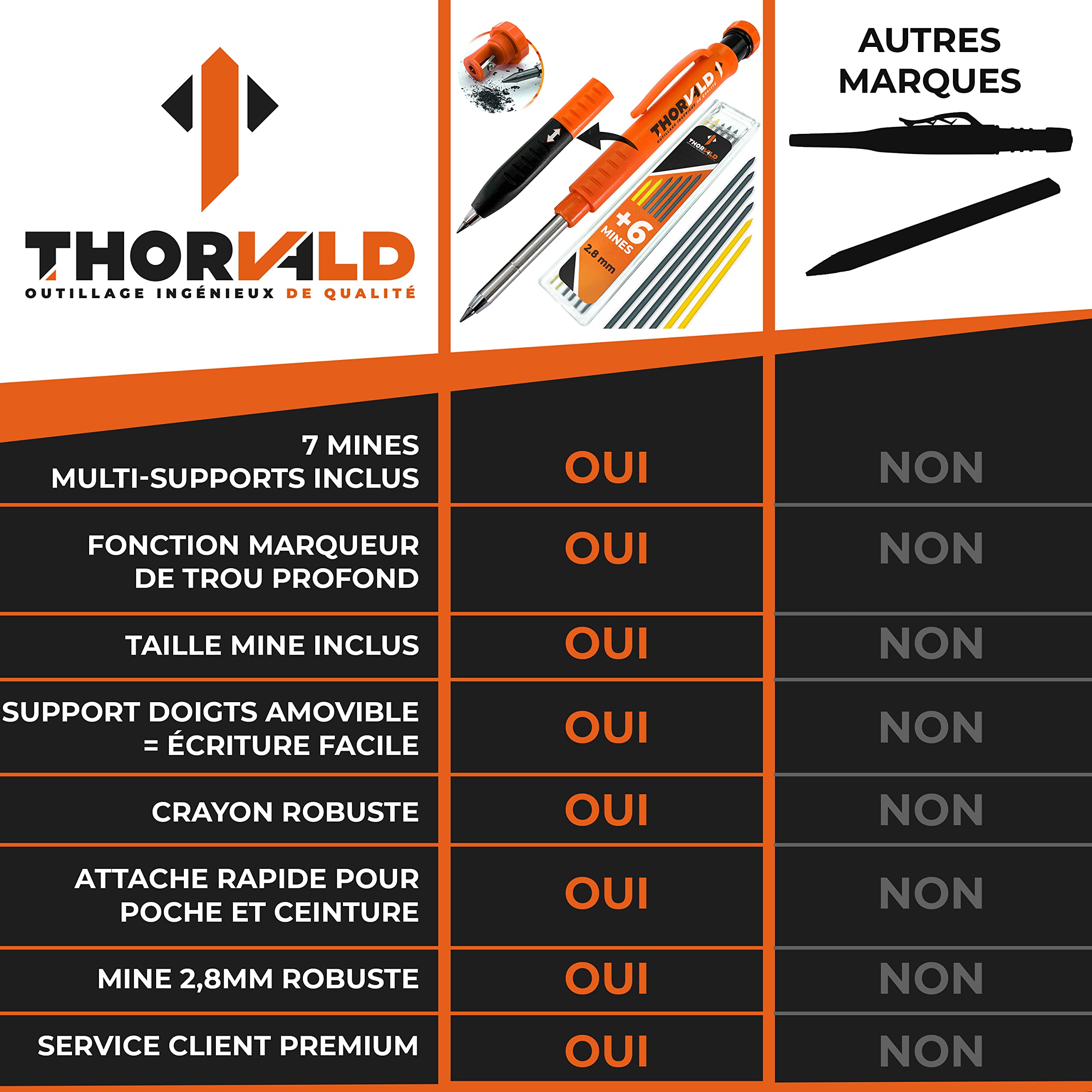 Crayon de chantier Thorvald — pointe fine pour trous profonds