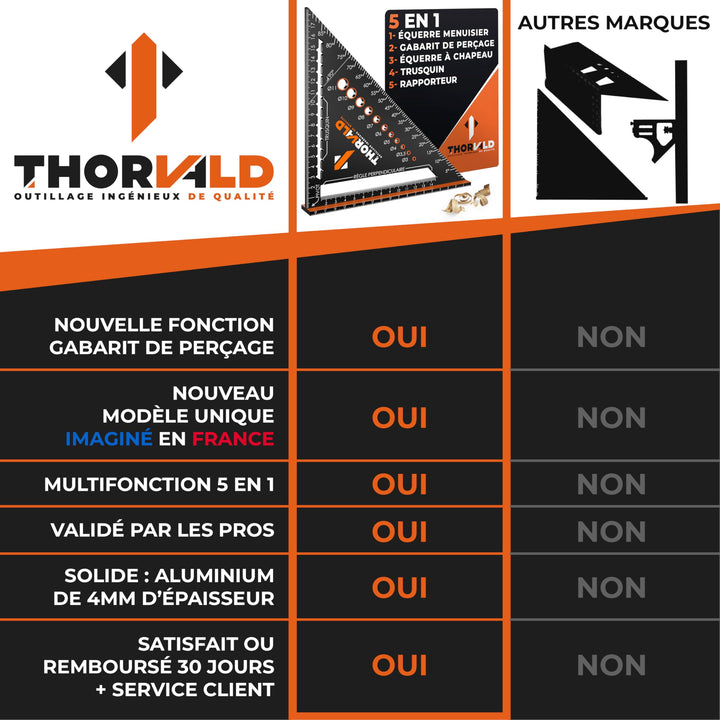Équerre 180 mm Thorvald — aluminium 4 mm