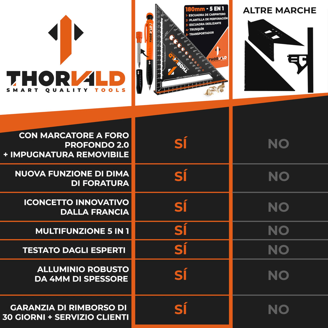 THORVALD 5 en 1 Escuadra Carpintero 180 mm + Lápiz de Obra – Multifunción: Trusquin/Transportador/Plantilla de Perforación/Escuadra de Deslizamiento – Aluminio – Herramienta para Ganar Tiempo