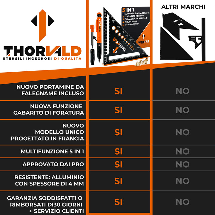 THORVALD Squadra da Falegname MULTIFUNZIONE 180 mm [+PORTA MINE +ISTRUZIONI] Metallo Righello Trusquino Goniometro Angoli 45-90°/Attrezzi da Lavoro/Guida per Tracciatura Falegnameria Utensili