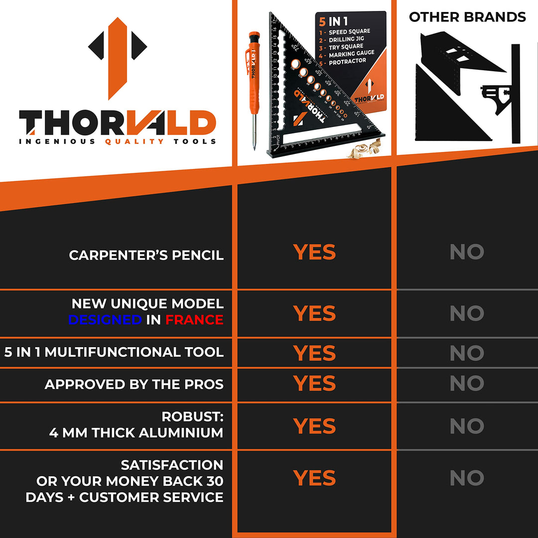THORVALD 5 in 1 Speed Square 180 mm + Carpenter&