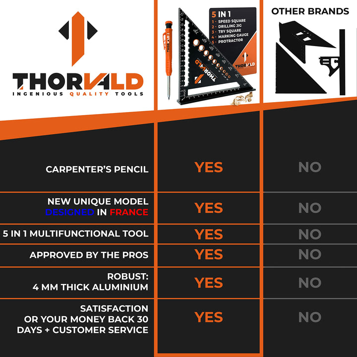 THORVALD 5 in 1 Speed Square 180 mm + Carpenter&