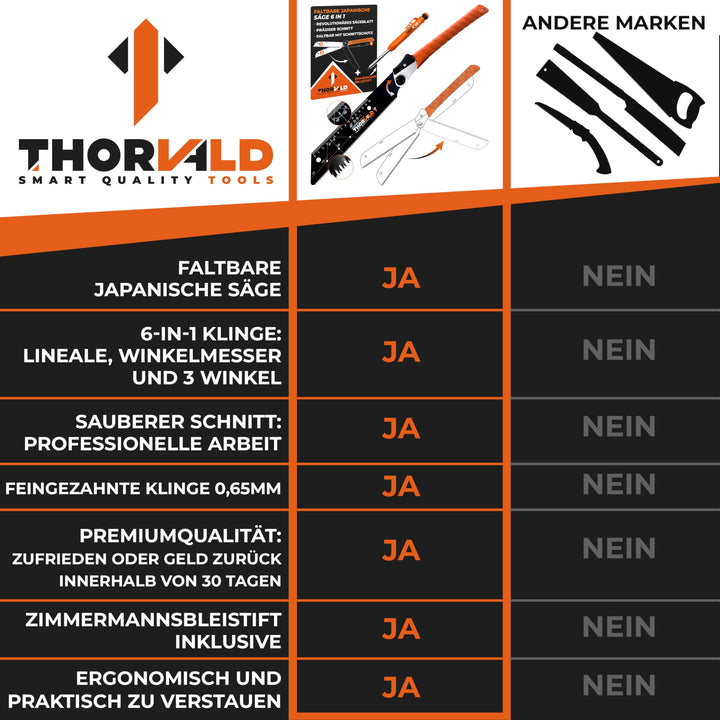 THORVALD Japansäge klappbar 240mm - Inkl. Tieflochmarker - Hochpräzise Profi Handsäge Holz &amp; PVC - Vielseitige Holzsäge Feinsäge Zugsäge Klappsäge Outdoor