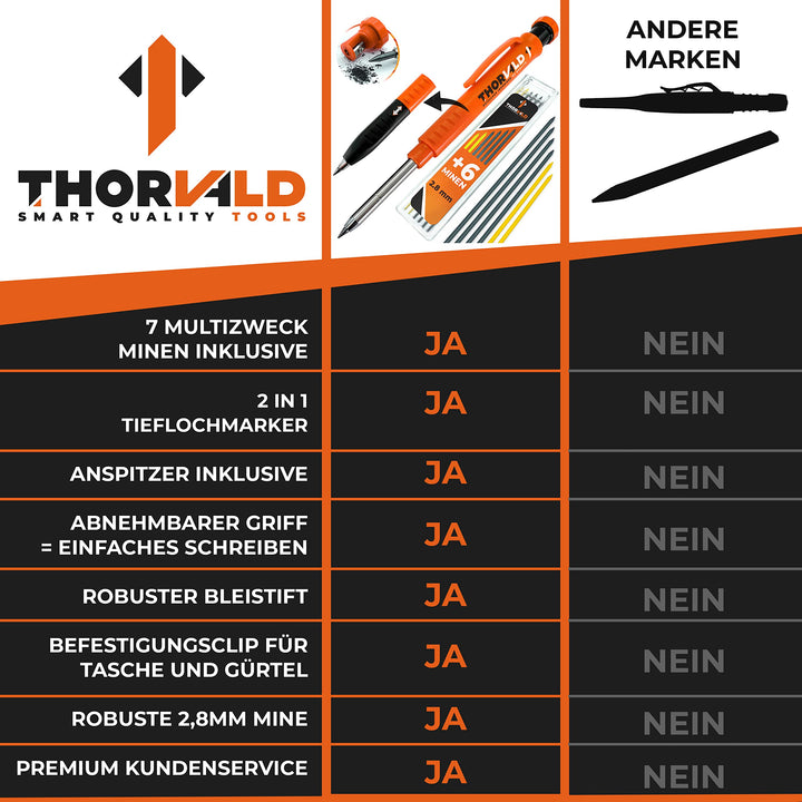 THORVALD Robuster Zimmermannsbleistift mit 7 Minen, Spitzer &amp; Schreibaufsatz – Tieflochmarker Druckbleistift für Handwerker – Perfekt für Baustelle, Holz, Metall &amp; Beton