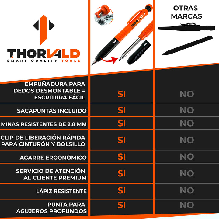 THORVALD Lápiz Carpintero Extensible [+ Sacapuntas + Agarre Ergonómico] – Herramientas de Bricolaje y Carpintería - Lápiz Carpintero Profesional con Punta de Trazar para Madera Hormigón y Baldosas