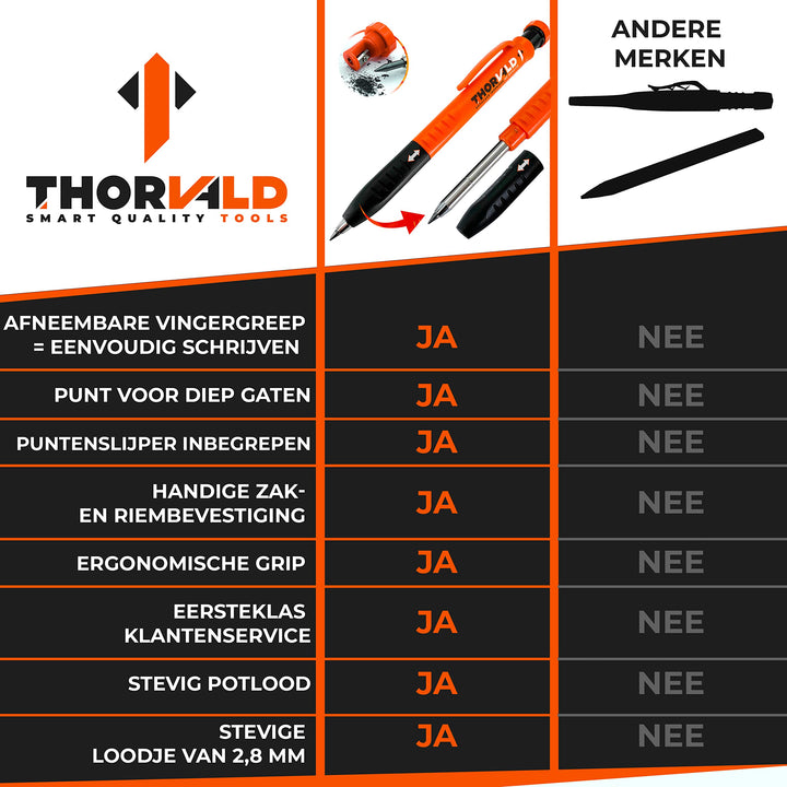 THORVALD Bouwpotlood PRO VERLENGBAAR (+ 7 Navullingen voor Meerdere Oppervlakken + Puntenslijper + Easy-Grip) Diepe Gaten Marker voor Timmerman, Klusjesman, Metaal, Beton, Tegel, Hout