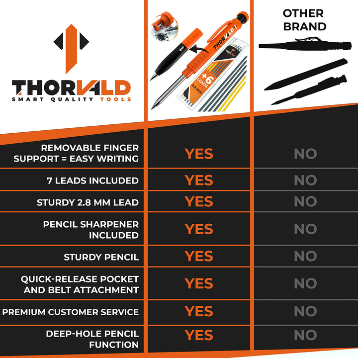 THORVALD Pro Carpenters Pencil Set [+ 7 Leads + Lead Sharpener + Easy-Write Grip] For Carpenter Handyman DIY for Drawing Writing Tracing on Wood Metal Concrete Tile