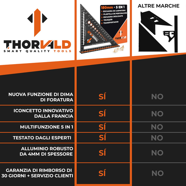 THORVALD 5 en 1 Escuadra Carpintero 180 mm – Multifunción: Trusquin/Transportador/Plantilla de Perforación/Escuadra de Deslizamiento – Aluminio – Herramienta para Ganar Tiempo