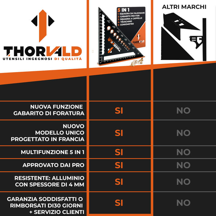 THORVALD Squadra da Falegname 5 in 1 da 180 mm - Multifunzione: Tracciatore/Goniometro/Modello di Misurazione/Squadra a cappello - Alluminio - Strumento per Risparmiare Tempo
