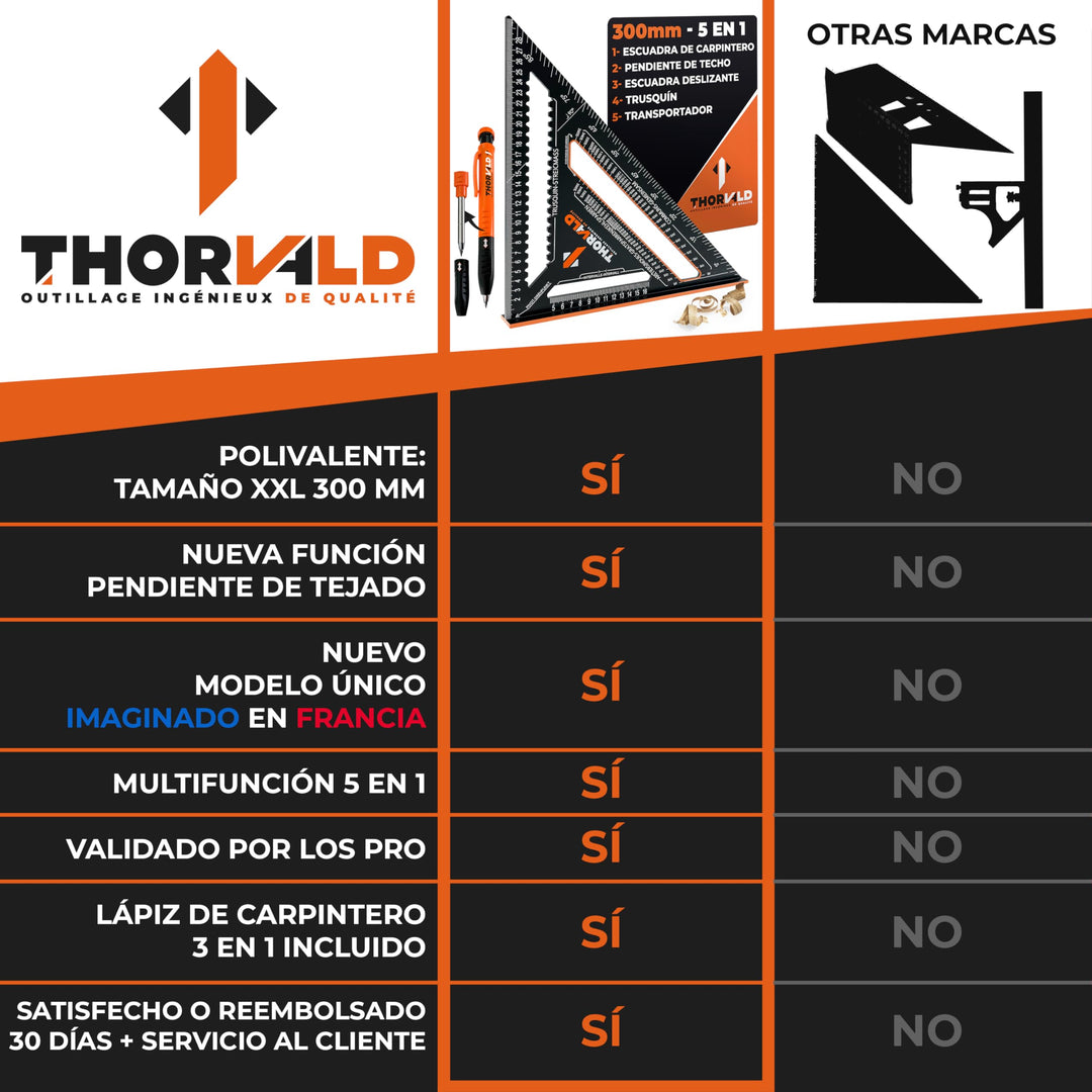 THORVALD 5 en 1 Escuadra Carpintero 300 mm + Lápiz de Obra – Multifunción: Trusquin/Transportador/Corte de Viga/Escuadra de Deslizamiento – Aluminio – Herramienta para Ganar Tiempo