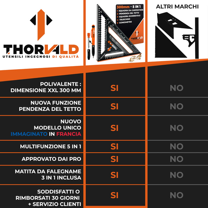 THORVALD Squadra da falegname 5 in 1-300 mm in alluminio + Tieflochmarker - Multifunzionale: Streichmass, Goniometro, Squadra per cappello, Pendenza del tetto – Precisa e robusta